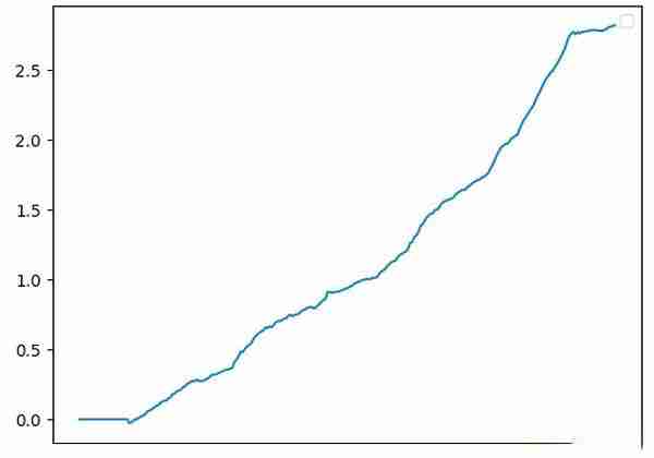 币圈资金费套利是什么？OKX与AICoin研究院解读资金费套利策略